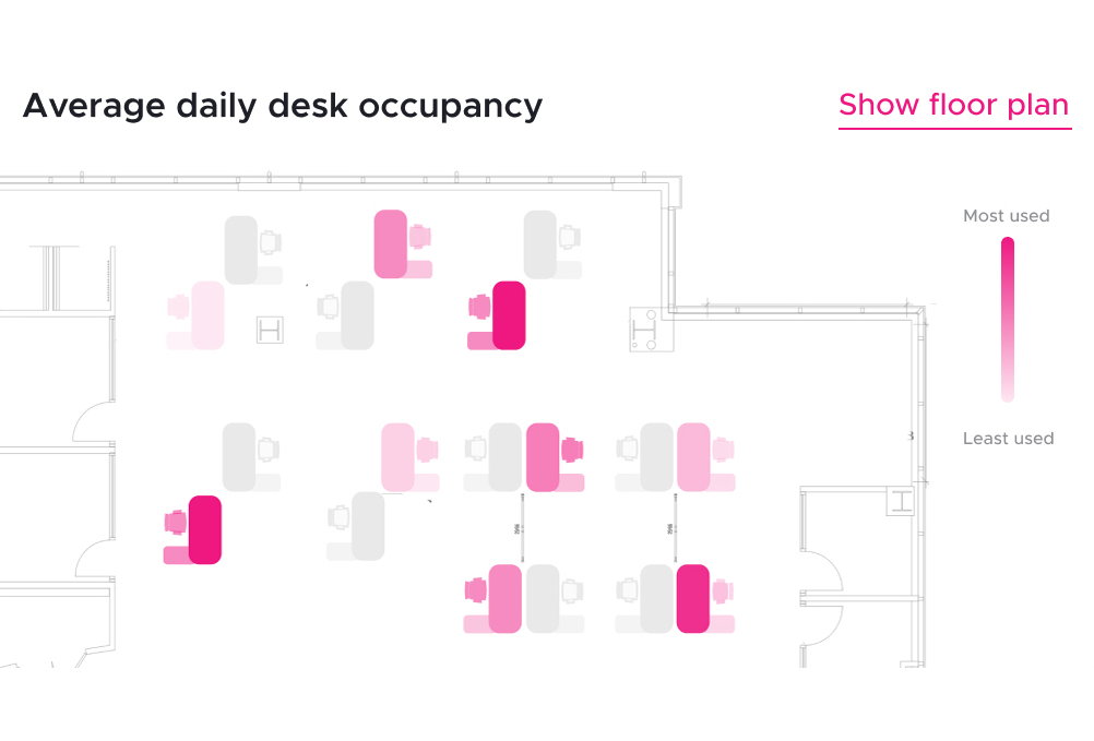 Image showing a view of daily desk occupancy in Kadence's software