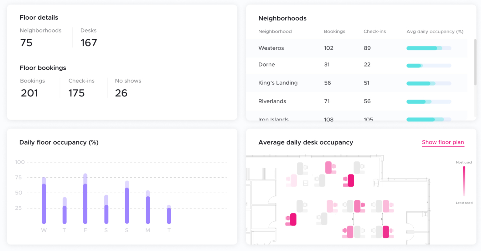 Graphics of some of the analytics available in Kadence's desk booking software