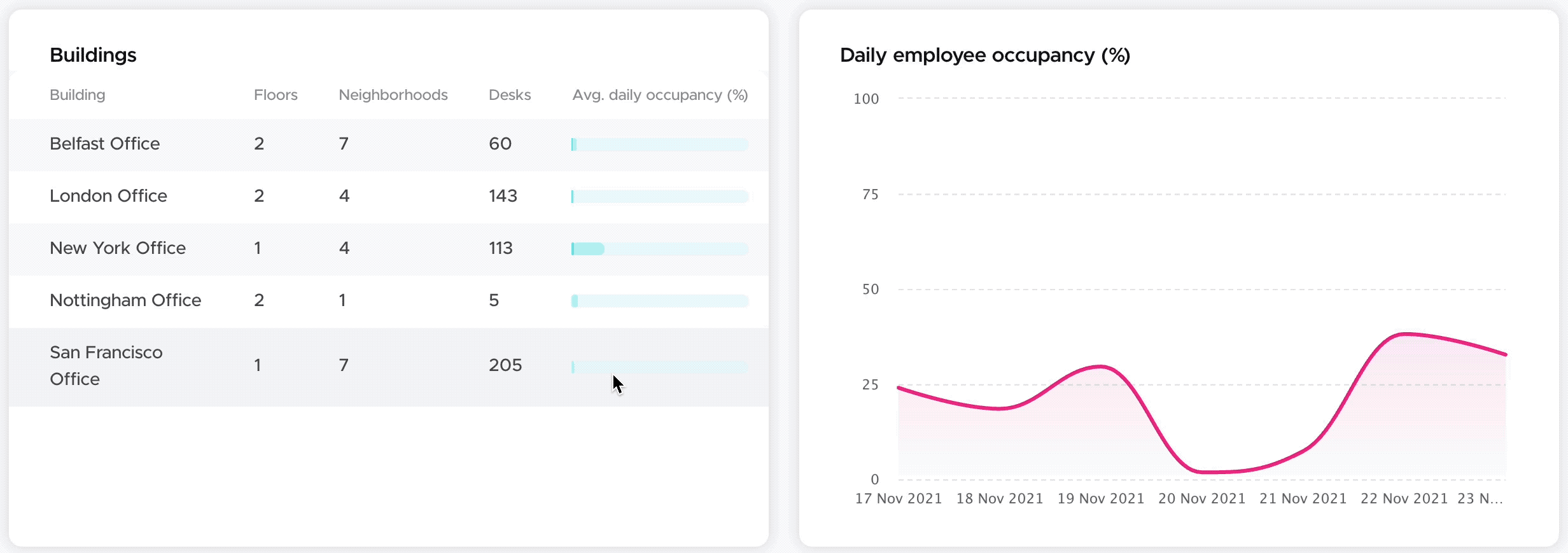 space usage insights