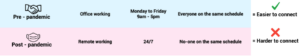 Kadence Hybrid Operating System diagram schedules