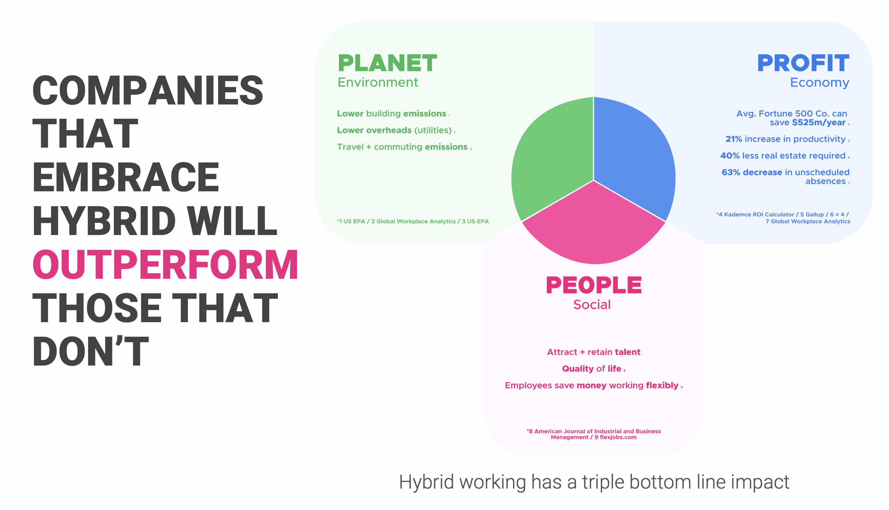 Hybrid working