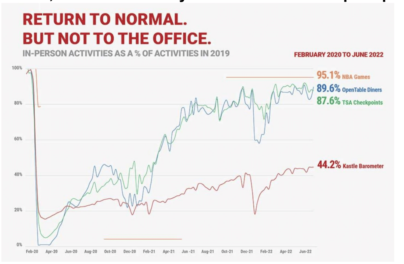 return to office